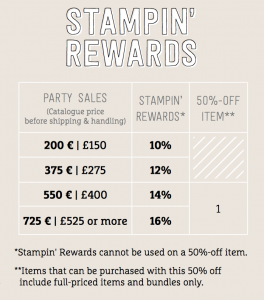 Stampin Up Hostess Rewards Chart